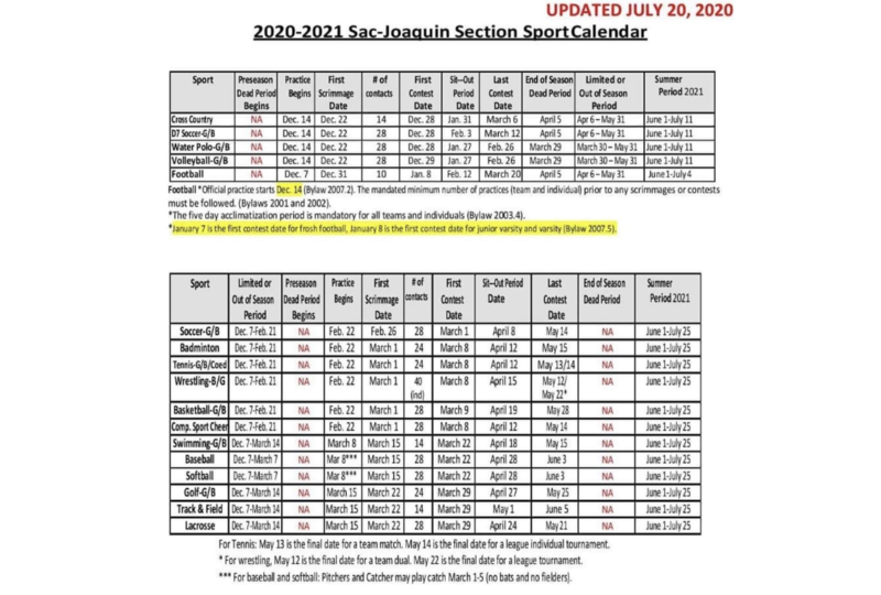 ​20-21 CIF San Joaquin Section Sports Calendar